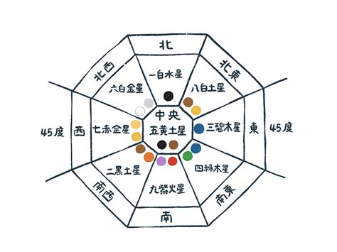 ng風水|風水の開運ポイントおすすめ20選！NG風水も紹介【金運・仕事。